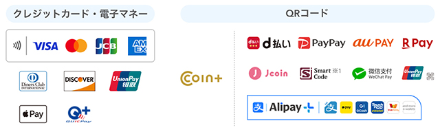 クレジットカード