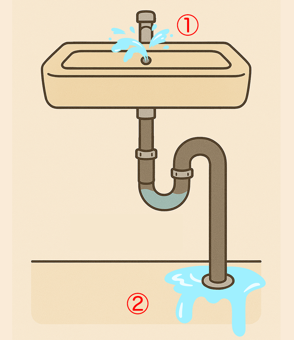 排水管のトラブル